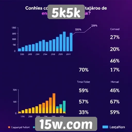 Estatísticas de usuários do site 5k5k